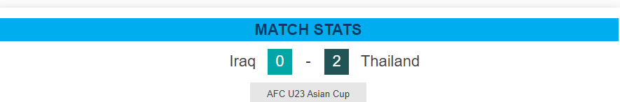 U23亚洲杯击败伊拉克队 泰国队又赢球了
