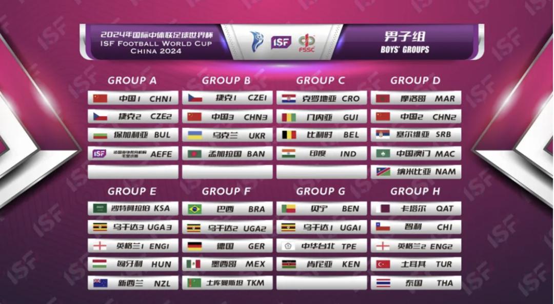 2024年国际中体联足球世界杯抽签揭晓！中国男女二队均由江苏省组建