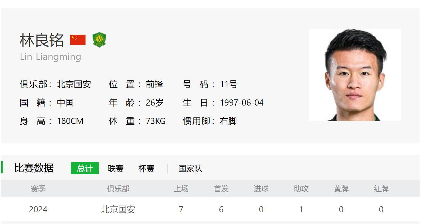 新赛季在五大联赛豪门经历过中超球员 还是上海申花特谢拉最威水(2)