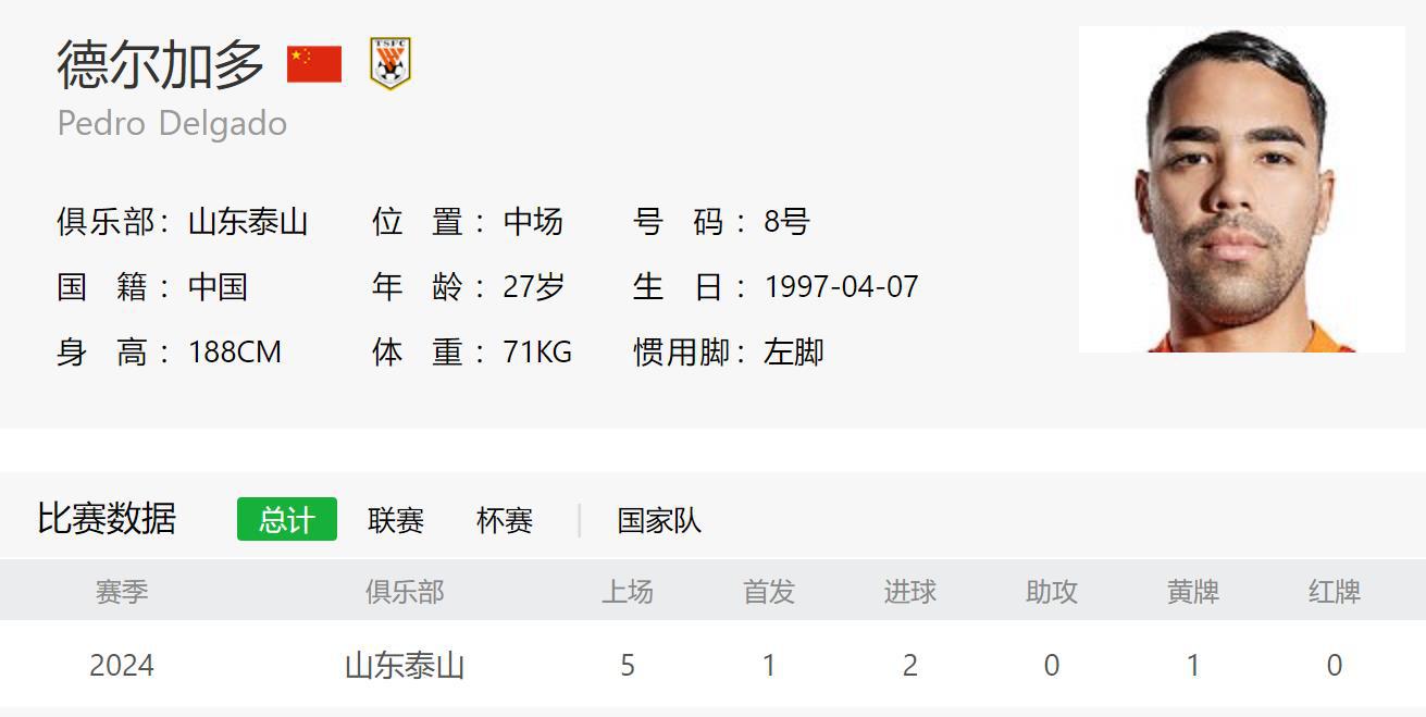 新赛季在五大联赛豪门经历过中超球员 还是上海申花特谢拉最威水(3)