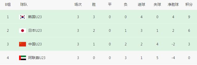 第91分钟被绝杀！泰国2连败出局：从第2跌至第4，比中国男足还惨(6)