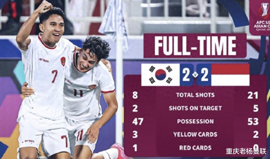 果然！韩国2-2爆冷印尼U23平局进加时赛，文章连续八次满意