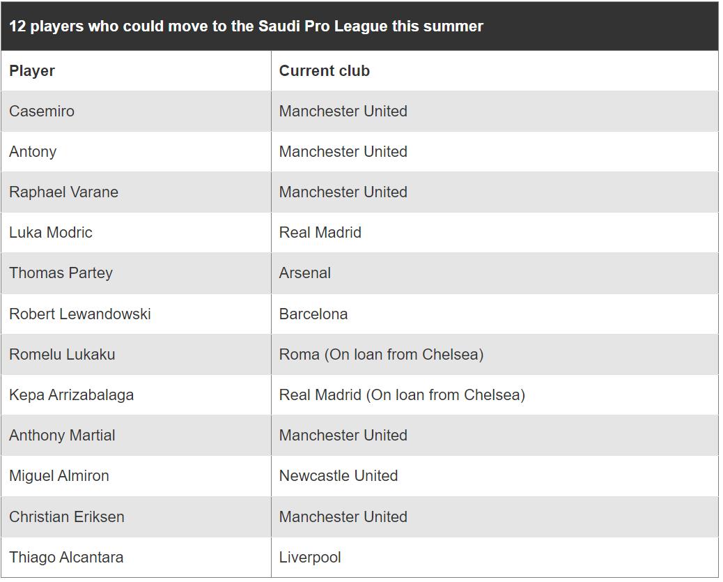 12名极大可能在今夏转投沙特联赛的欧洲球星！(2)